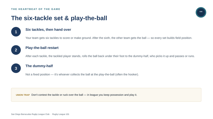Content slide: the six-tackle set and play-the-ball, with a highlighted Union Trap call-out box warning ex-union players not to contest the tackle